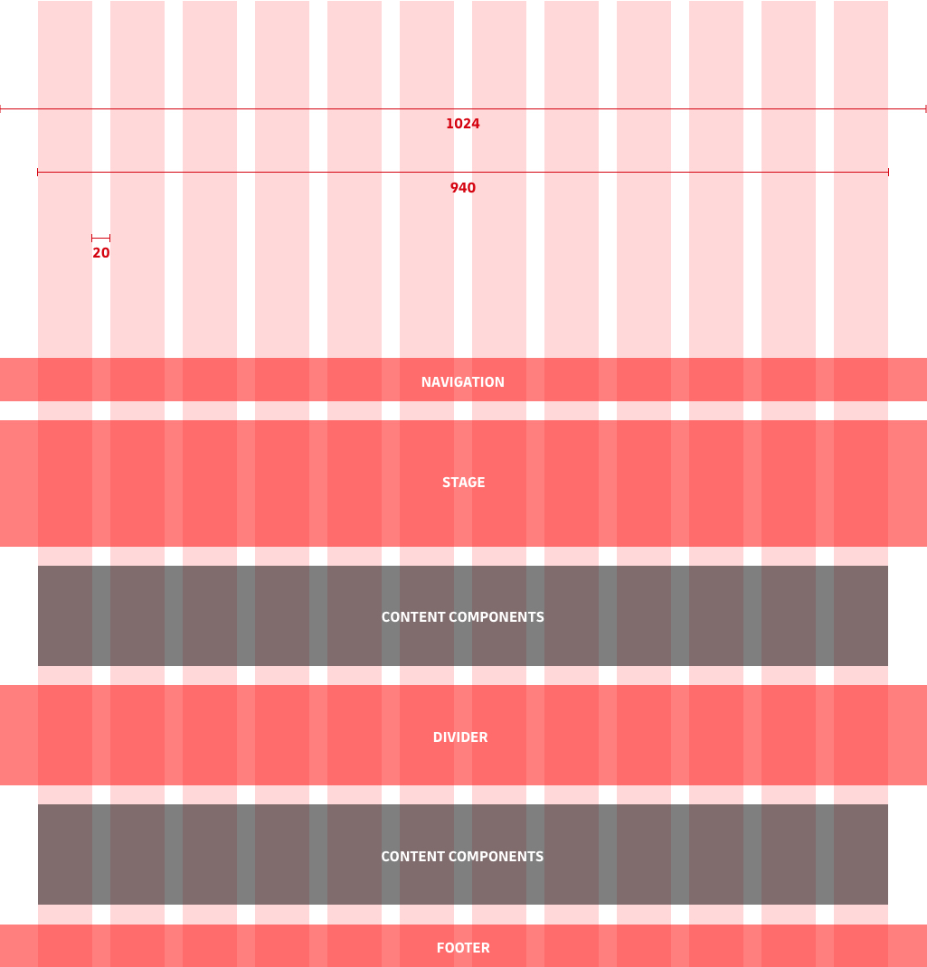 Duil grid representation for lg viewports size