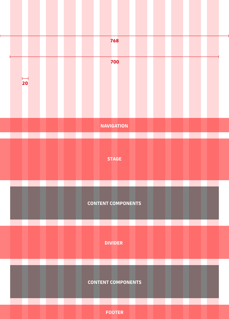 Duil grid representation for md viewports size