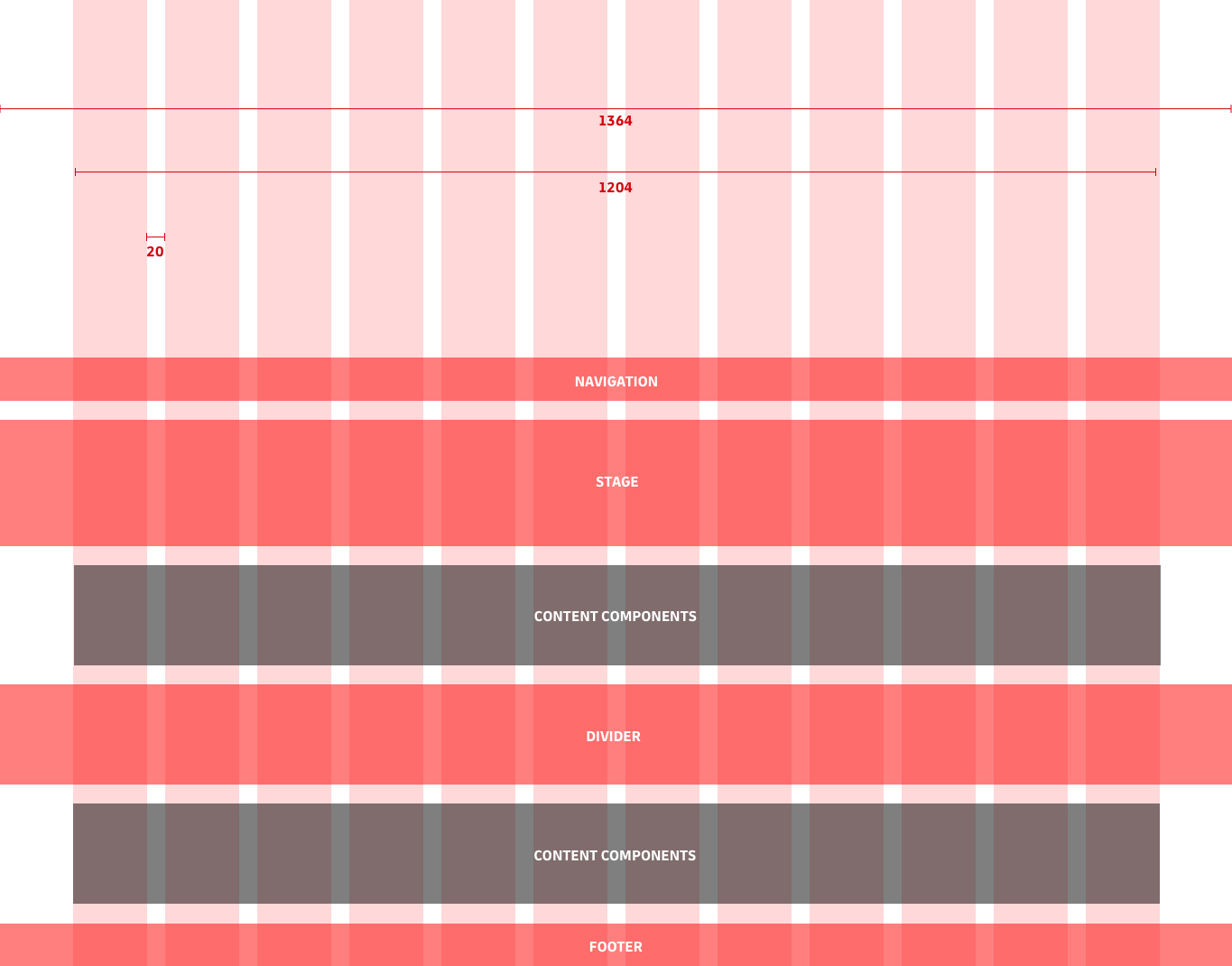 Duil grid representation for xl viewports size